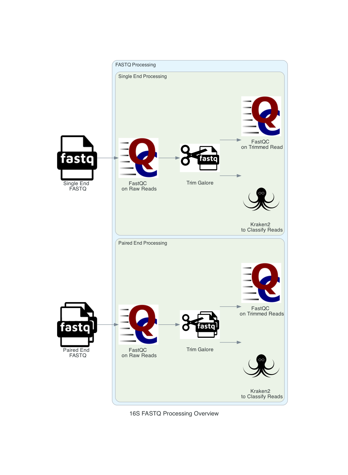 16S FASTQ processing