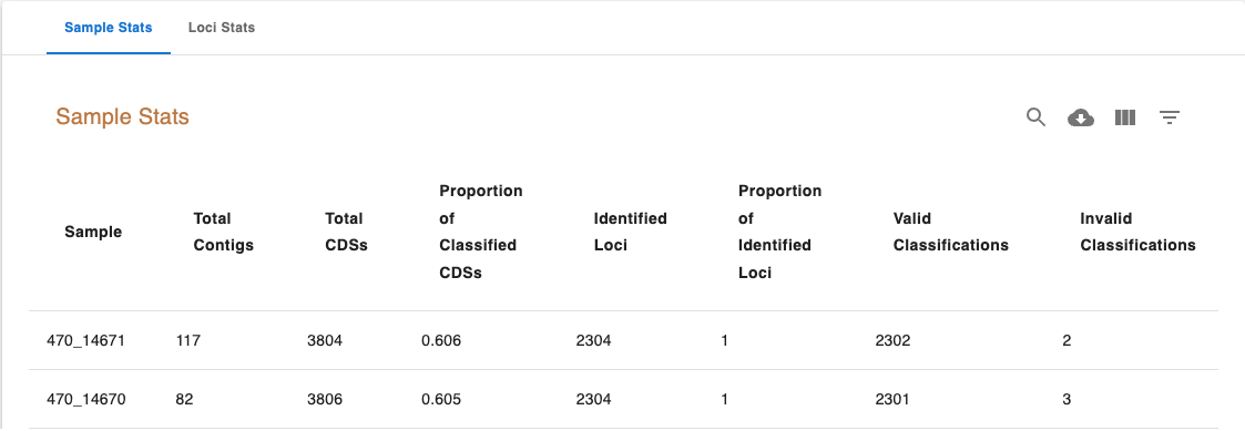 Sample stats table