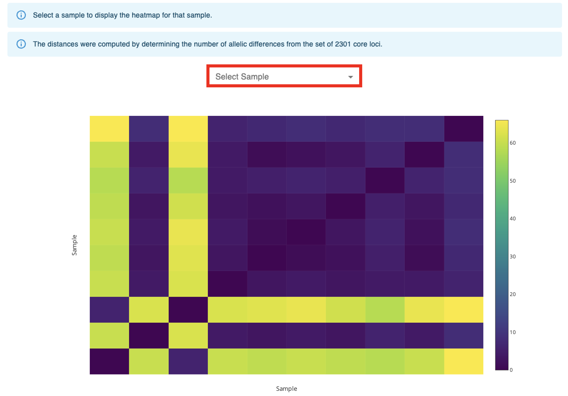 Allelic Distance heatmap