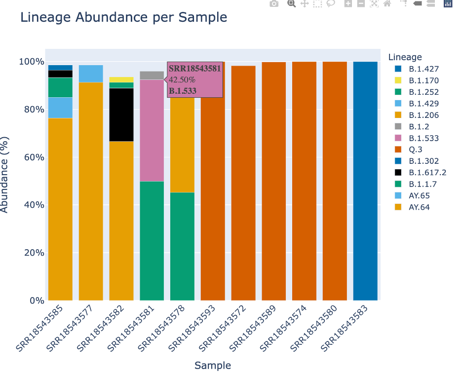 An image of the saple plots.