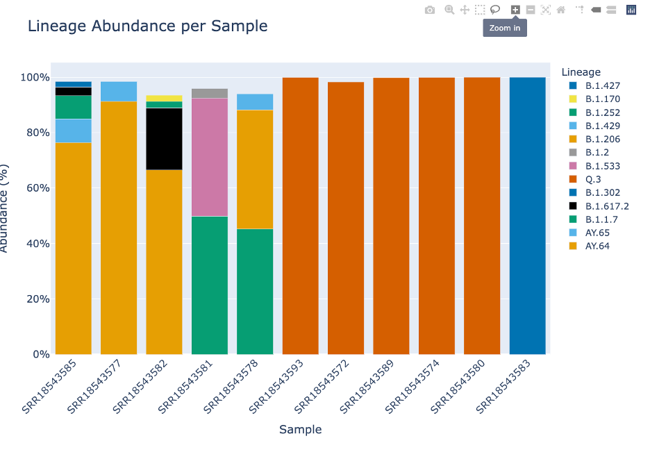 An image of the plotly zoom in and out icons.