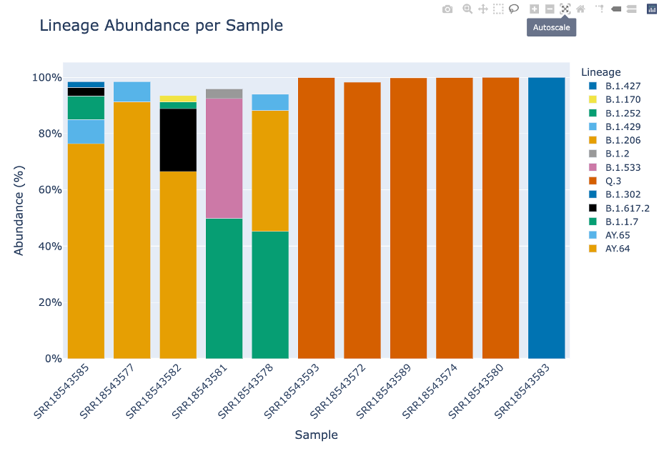 An image of the plotly reset icons.