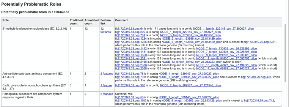 Figure 105