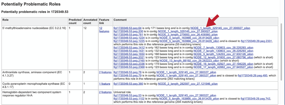 Figure 108