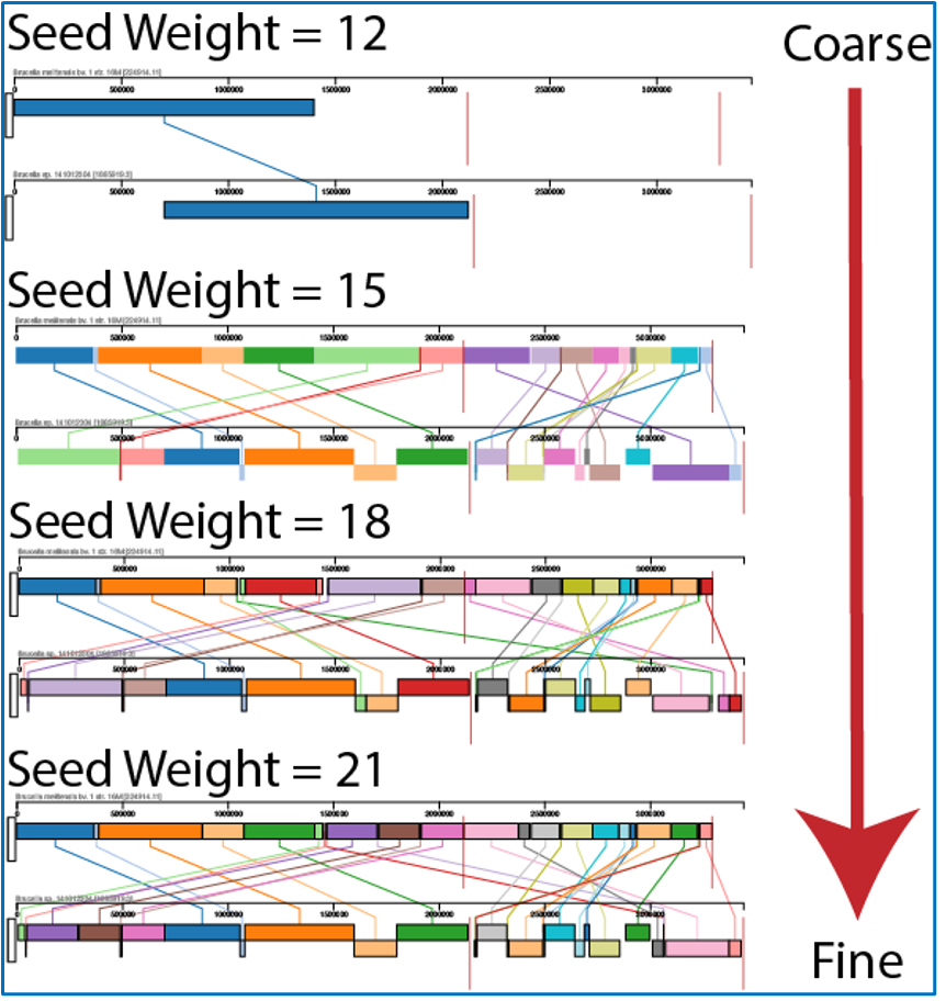 Figure 15