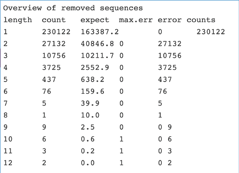 Figure 20