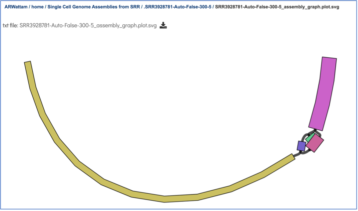 Figure 42