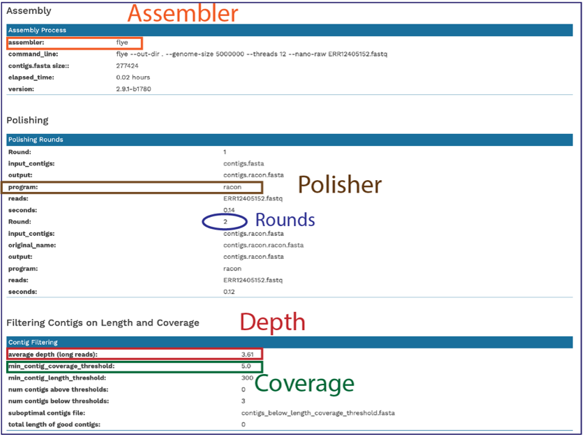 Figure 42