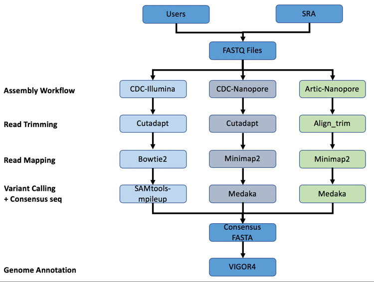 Figure 43