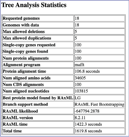 Figure 54