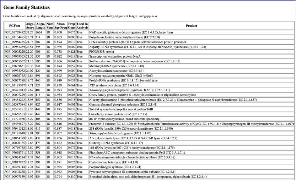 Figure 57