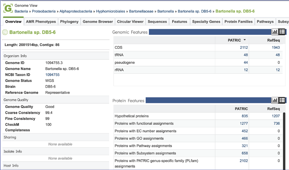 Figure 64