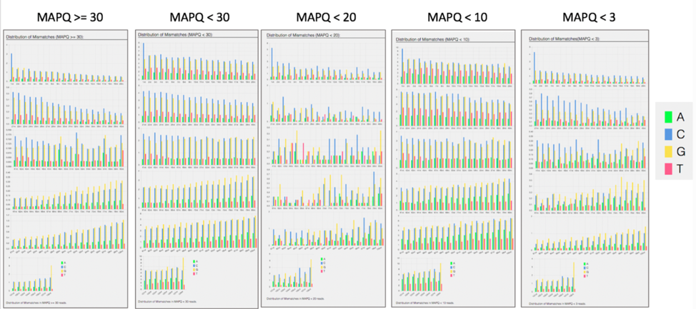 Figure 71