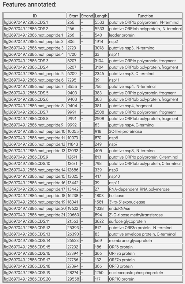 Figure 72