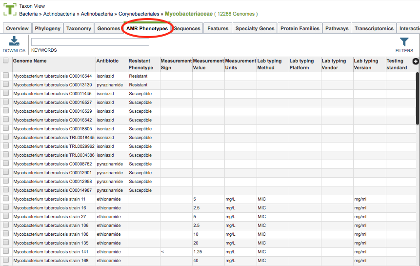 AMR Phenotypes Table