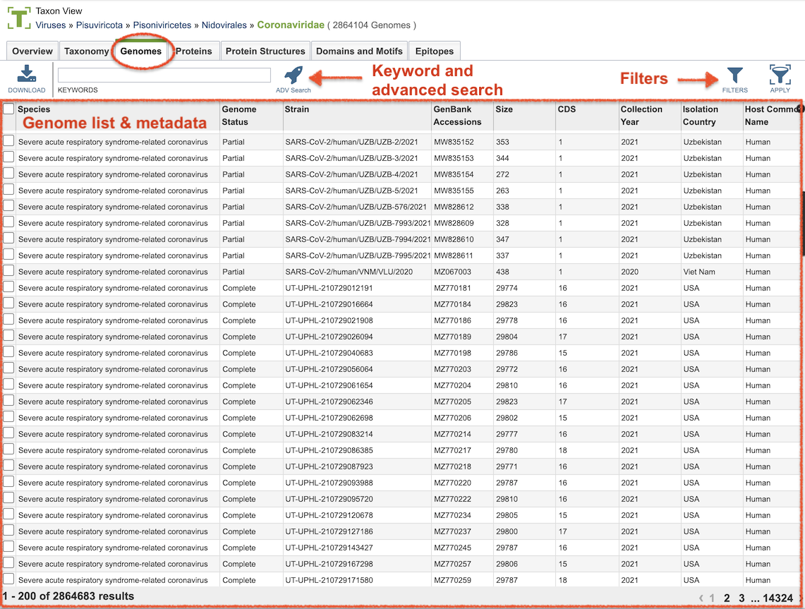 Coronaviridae Genomes tab