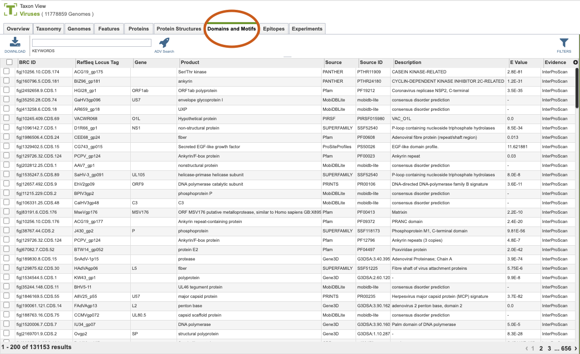 Domains and Motif Table