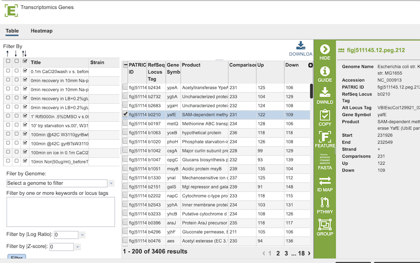 Expression Import Genes Table