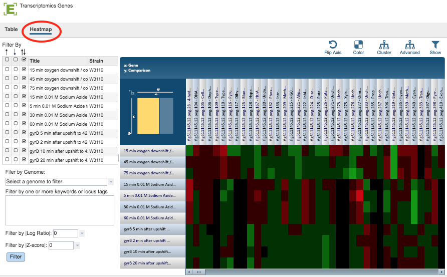 Gene List Heatmap