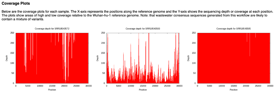 An image of the coverage plots.