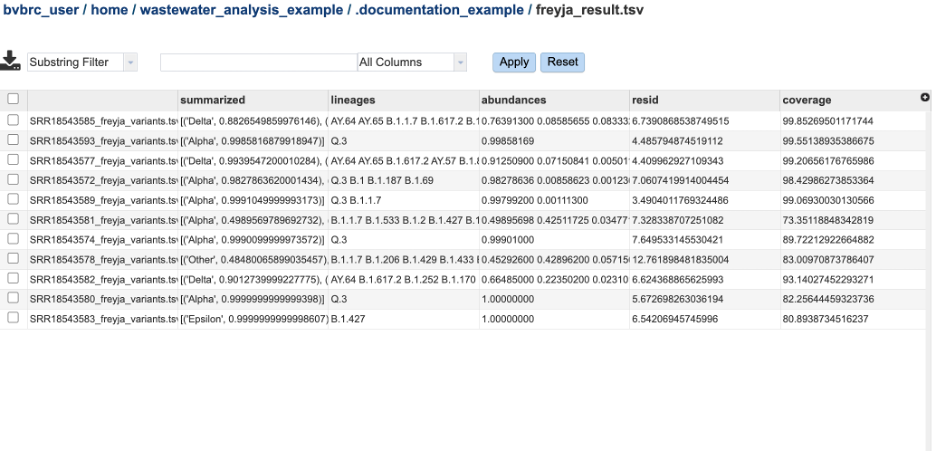 An image of raw Freyja results.