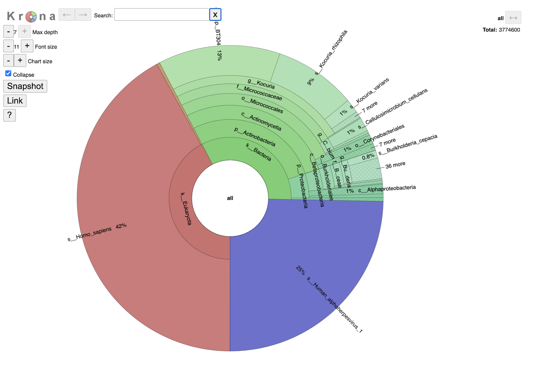 Krona-based interactive Taxonomic Classification Chart