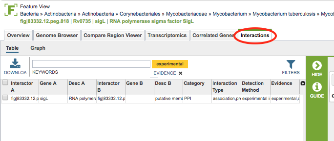 Interactions Table, Feature-Level