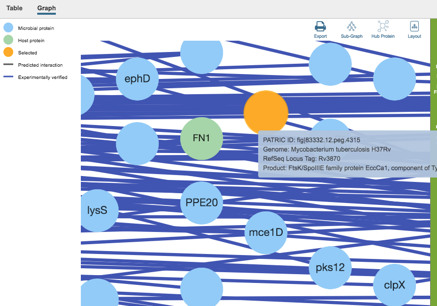 Interactions Viewer Detail