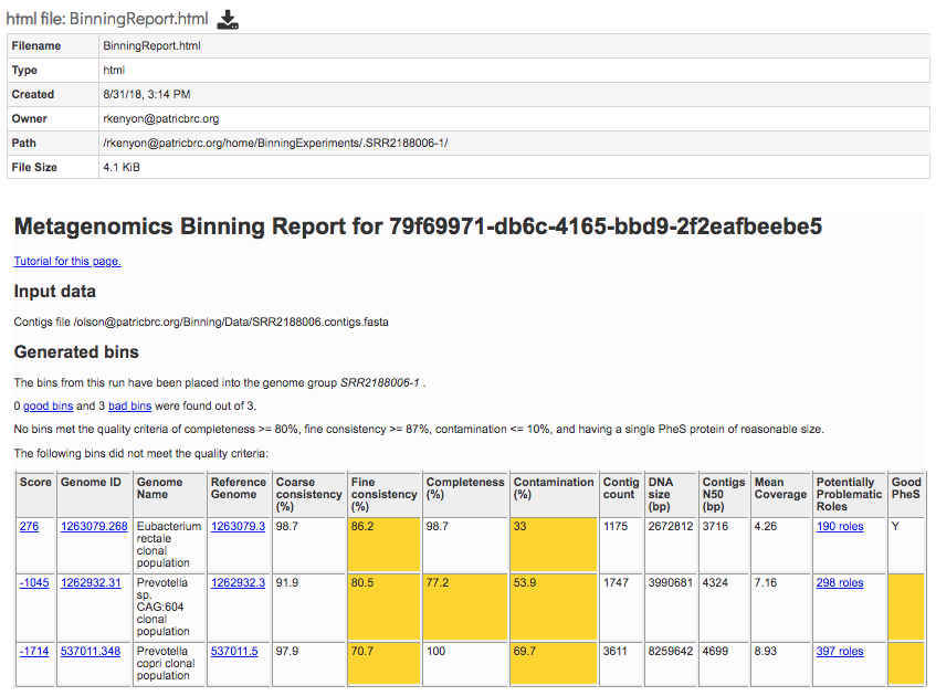 Metagenomic Binning Report