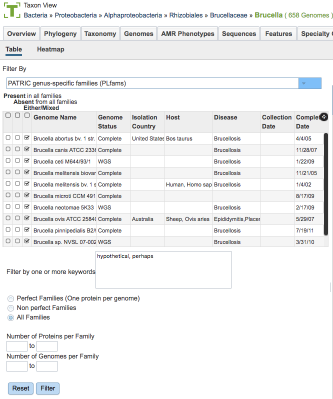 Protein Families Filter Tool