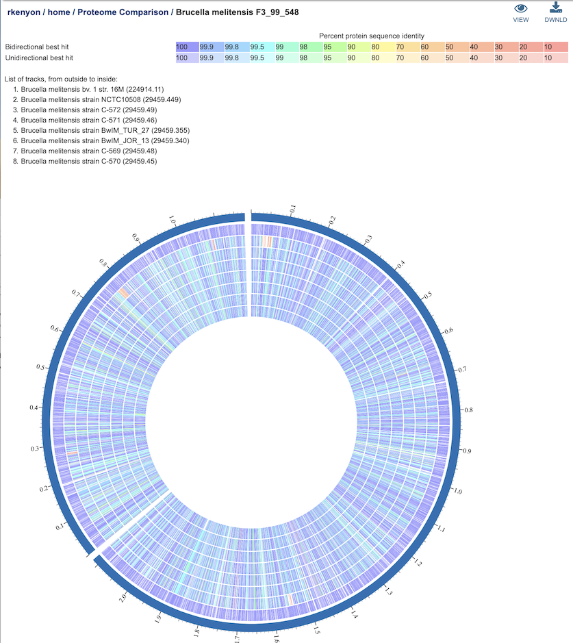 Proteome Comparison Interactive Viewer