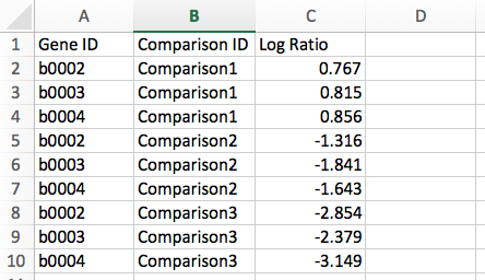 Sample Gene List