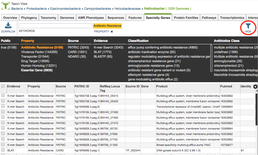 Specialty Genes Filter Panel