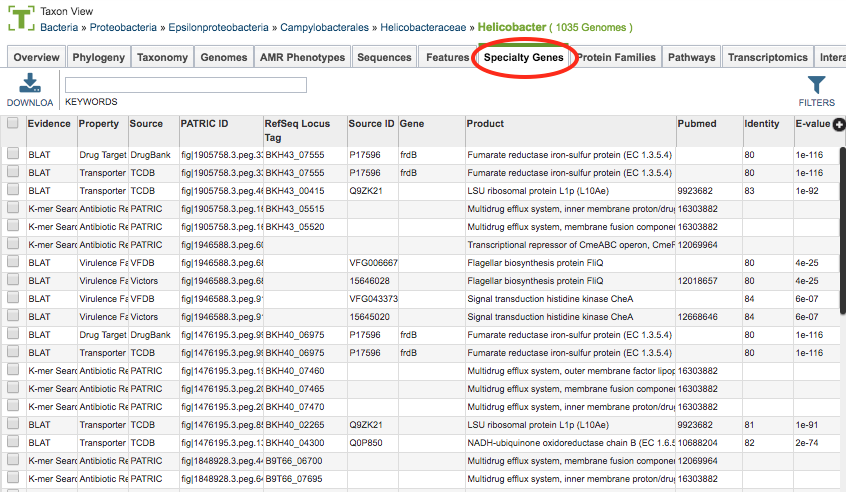 Specialty Genes Table