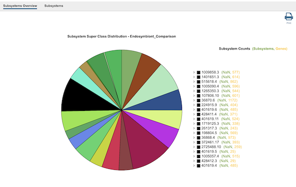 Subsystems Results Page