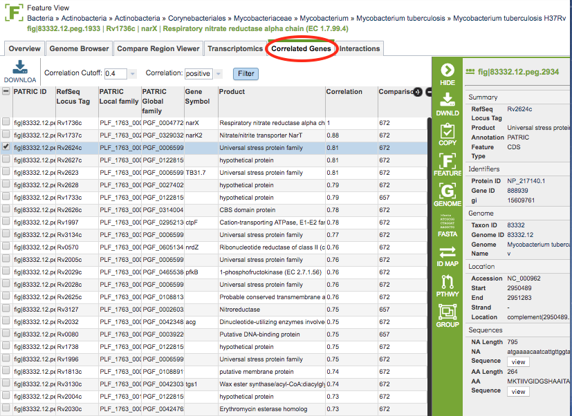 Correlated Genes Table