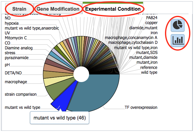Gene-Level Transcriptomics Pie Chart