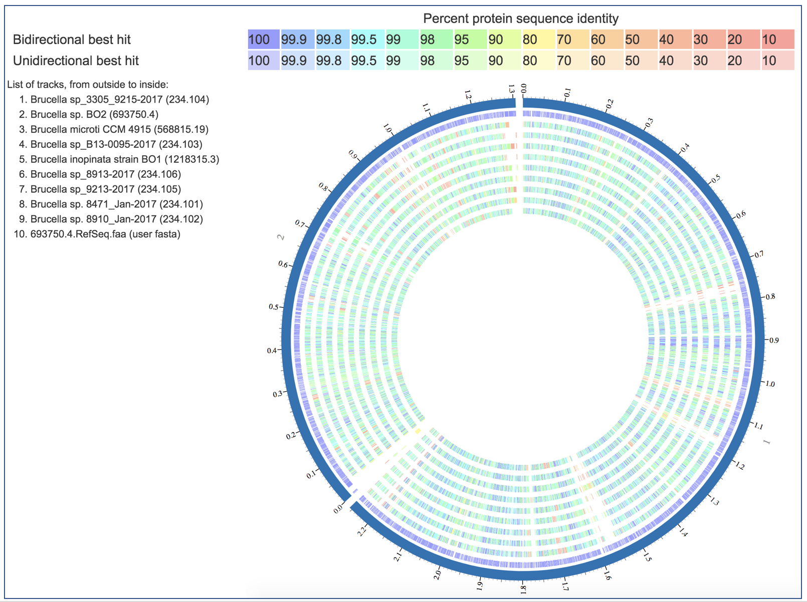 PATRIC Proteome Comparison Video Tutorial